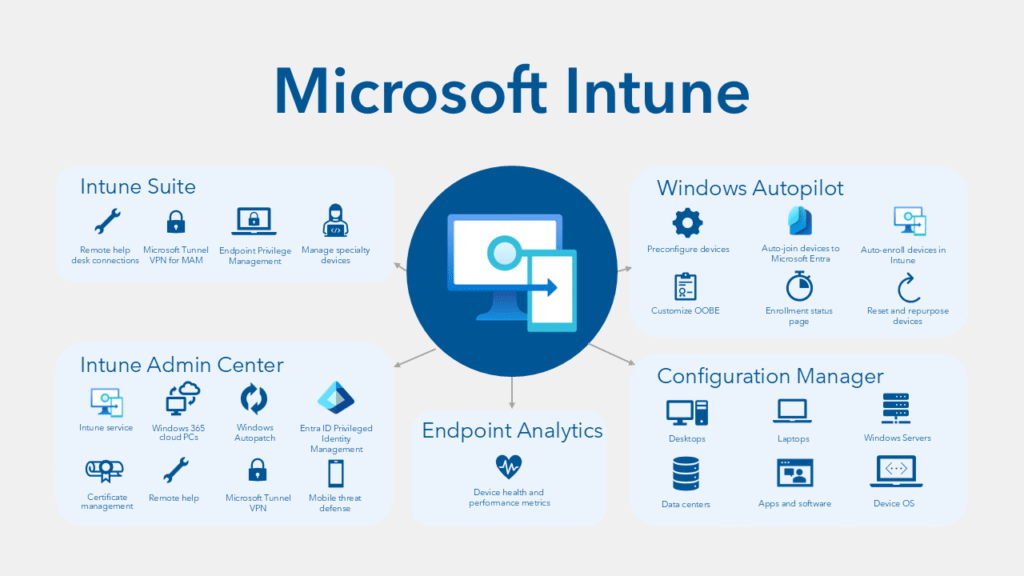 Microsoft Intune graphic